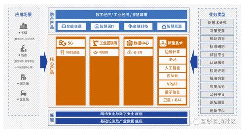 新基建產品服務體系第四版 卓越項目策劃與高效公關服務