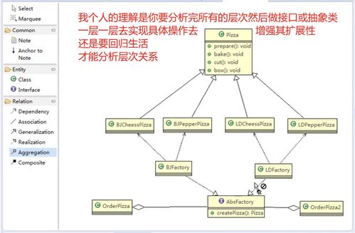 Java設(shè)計(jì)模式深度解析 工廠模式的三種實(shí)現(xiàn)、圖解與項(xiàng)目實(shí)戰(zhàn)