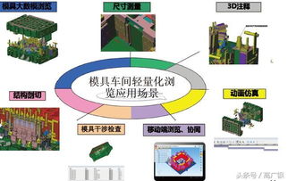 智能工廠數(shù)字化設(shè)計(jì)的戰(zhàn)略藍(lán)圖 項(xiàng)目策劃與公關(guān)服務(wù)的雙輪驅(qū)動(dòng)