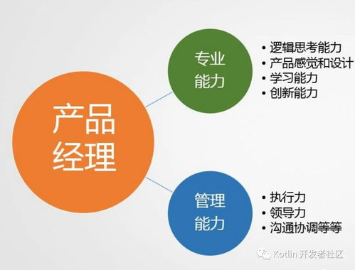 項(xiàng)目經(jīng)理與產(chǎn)品經(jīng)理 職責(zé)、要求及其在項(xiàng)目策劃與公關(guān)服務(wù)中的協(xié)同作用