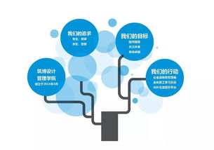 筑博設(shè)計(jì)管理學(xué)院機(jī)電項(xiàng)目經(jīng)理培訓(xùn) 地下汽車庫通風(fēng)管道布置原則與項(xiàng)目策劃公關(guān)服務(wù)